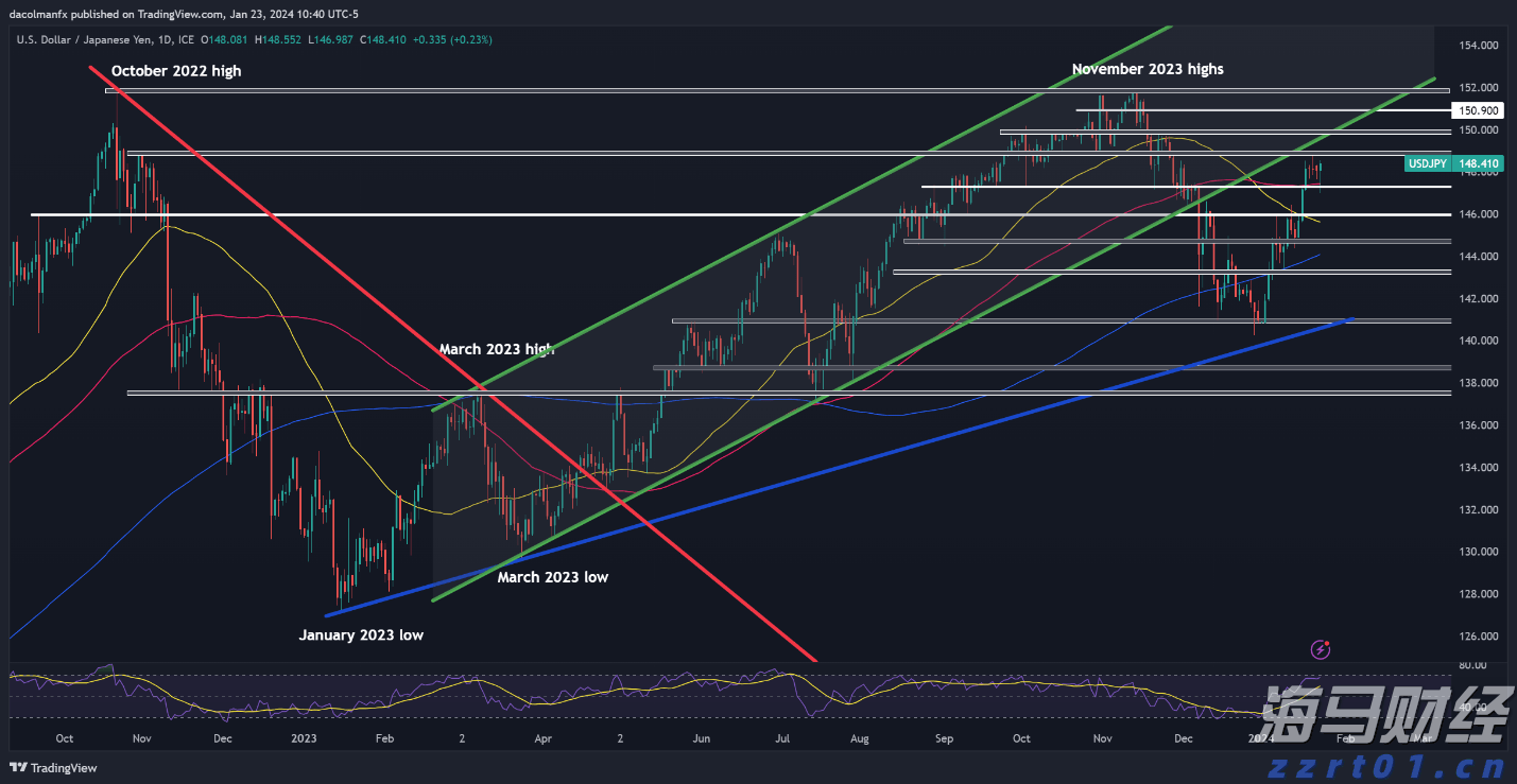 我市举办2025年“春风行动”专场招聘会