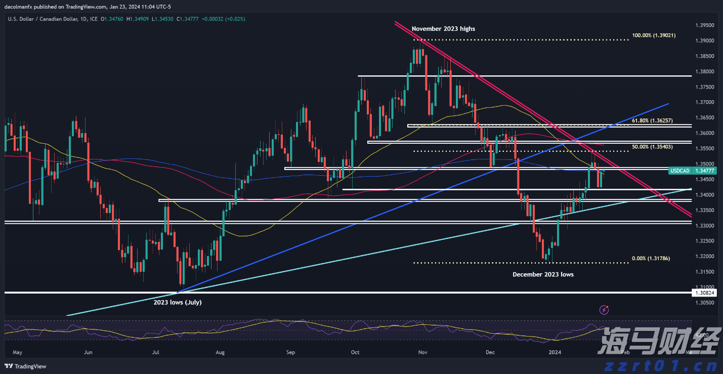 我市举办2025年“春风行动”专场招聘会