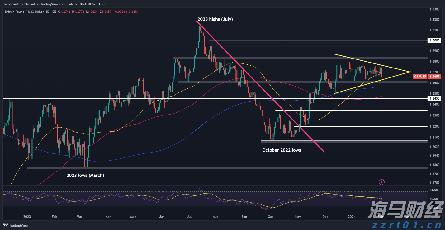 泽连斯基同特朗普通话，称将赴美会晤