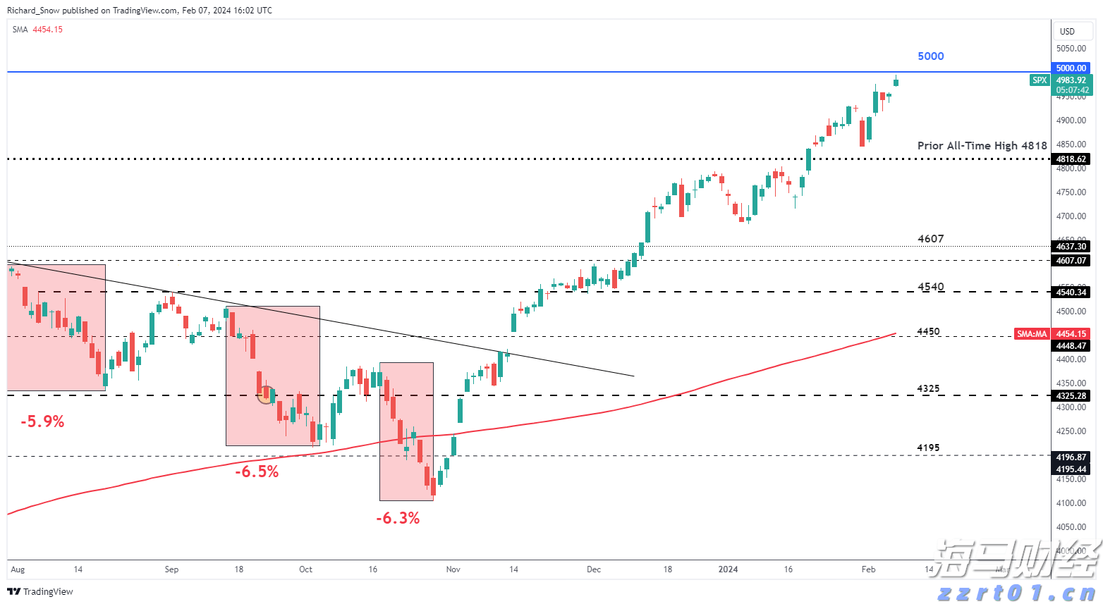 时政简讯（2月15日）