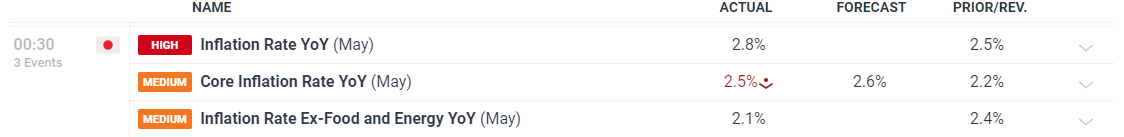 美股Q2财报季开局强劲！企业盈利引擎持续发力有望支撑涨势