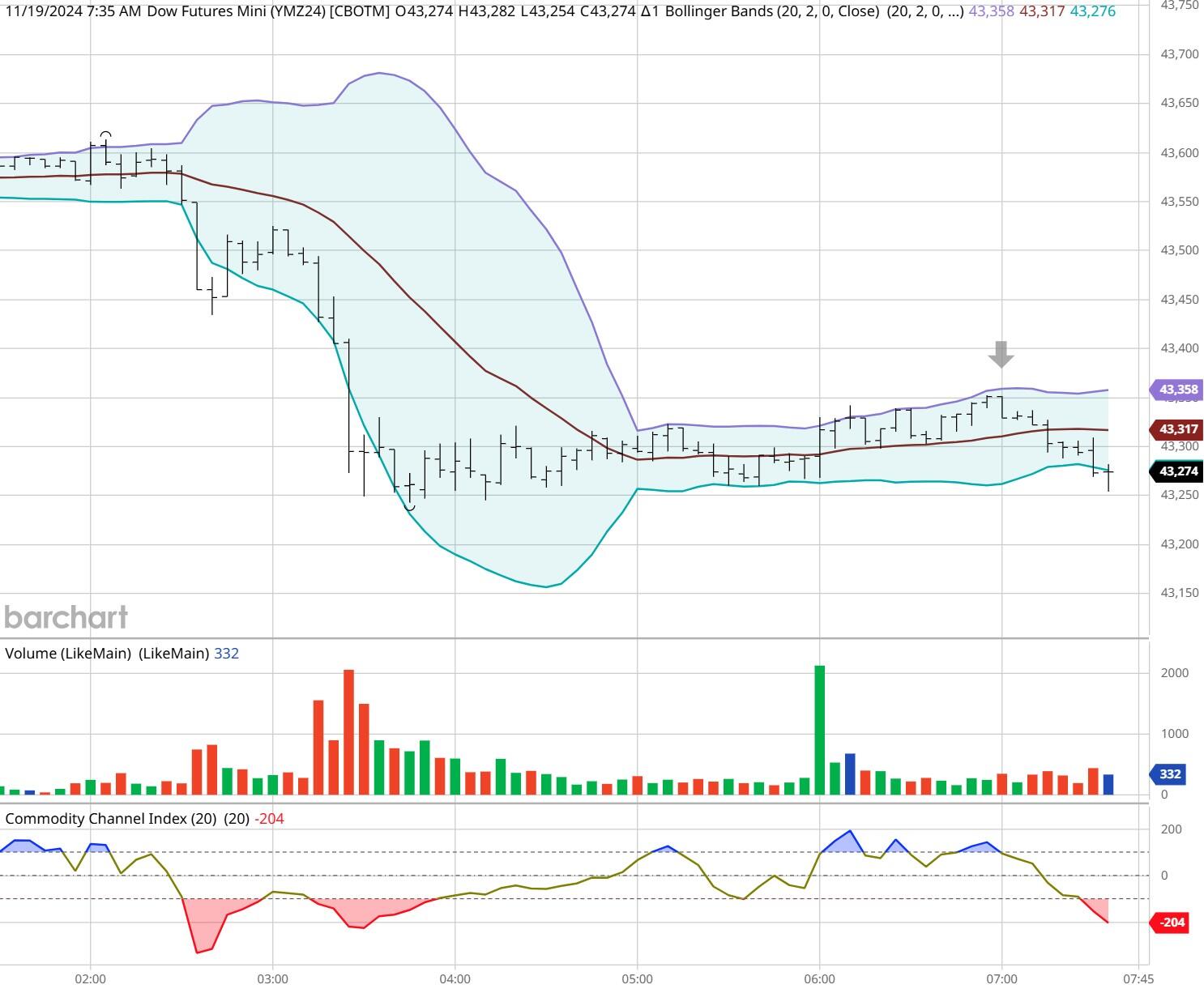 高盛：美股创新高之际对冲基金加速撤离科技股 转向消费必需品股