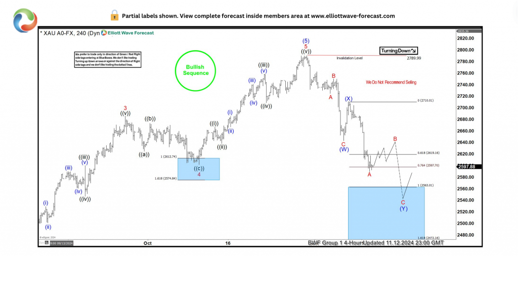 高盛：美股创新高之际对冲基金加速撤离科技股 转向消费必需品股